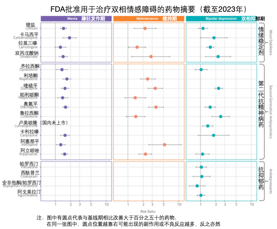 🌟双相情感障碍患者福音！最新药物概览与大盘点💖